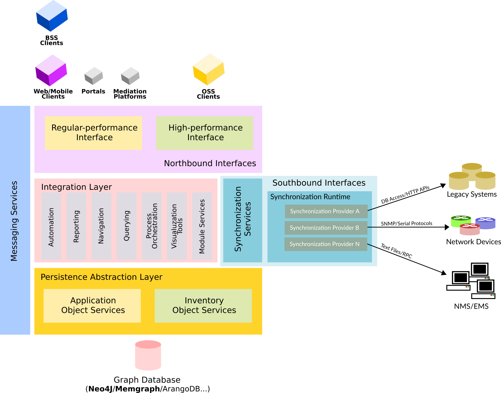 System Architecture