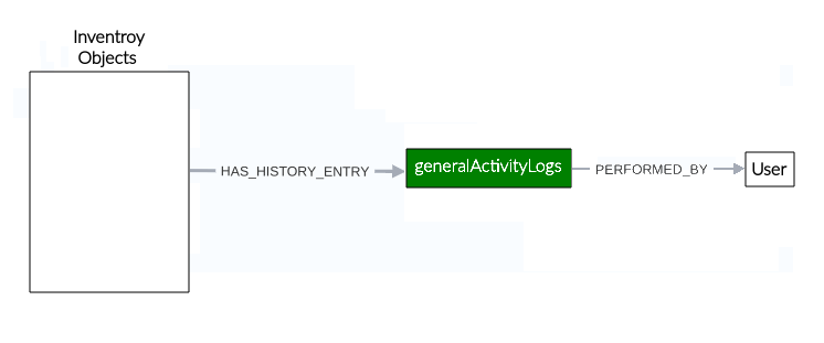 Audit Trail Module Structure