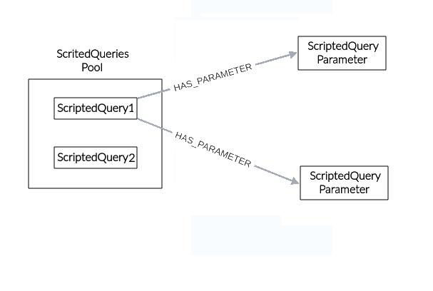 Queries Module