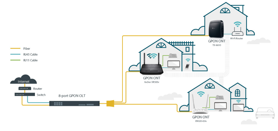 Red GPON diagram