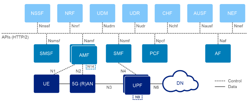 Module connection1